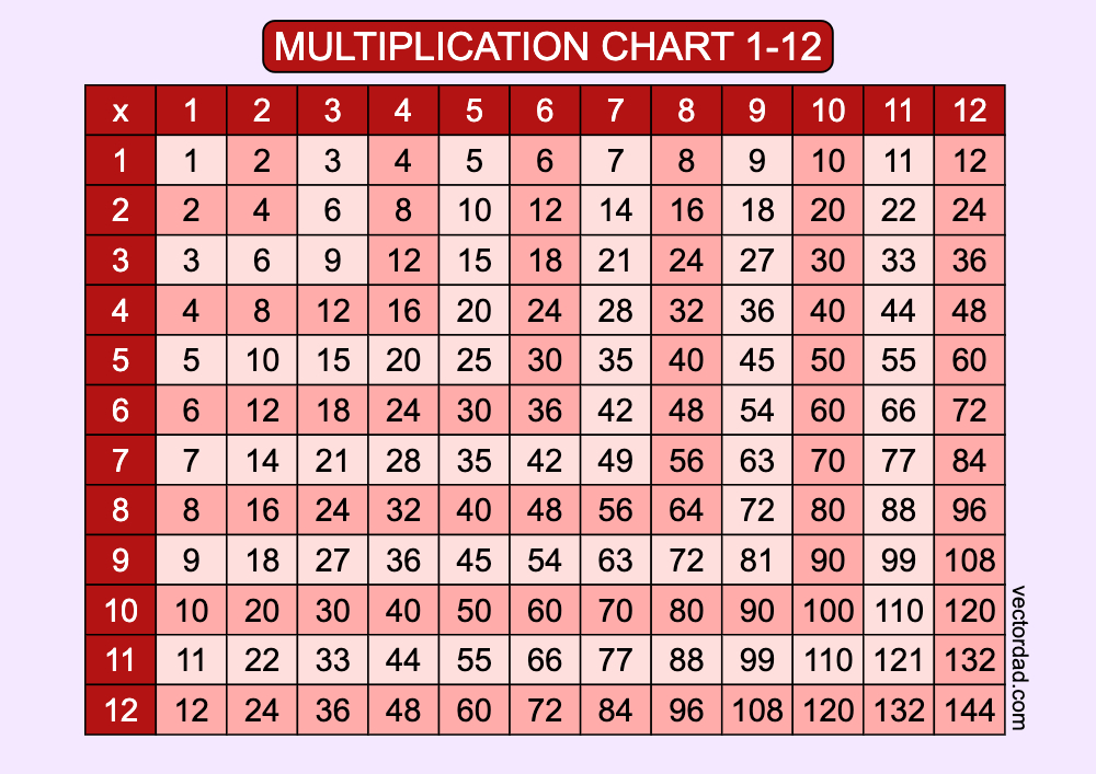 Prefilled Red Multiplication Grid Chart Printable 1 to 12 Free, high quality, times table, sheet, pdf, 3rd grade, 4th grade, 5th grade, template, print, download, online, landscape, horizontal