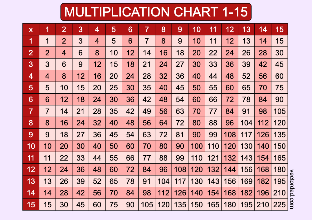 Prefilled Red Multiplication Grid Chart Printable 1 to 15 Free, high quality, times table, sheet, pdf, 3rd grade, 4th grade, 5th grade, template, print, download, online, landscape, horizontal