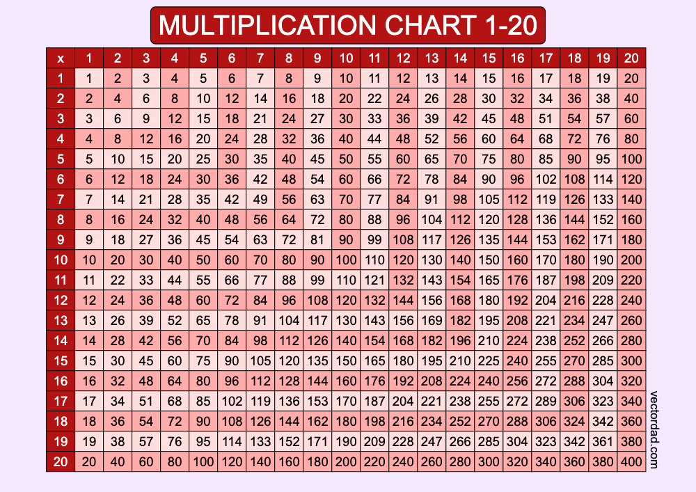 Prefilled Red Multiplication Grid Chart Printable 1 to 20 Free, high quality, times table, sheet, pdf, 3rd grade, 4th grade, 5th grade, template, print, download, online, landscape, horizontal