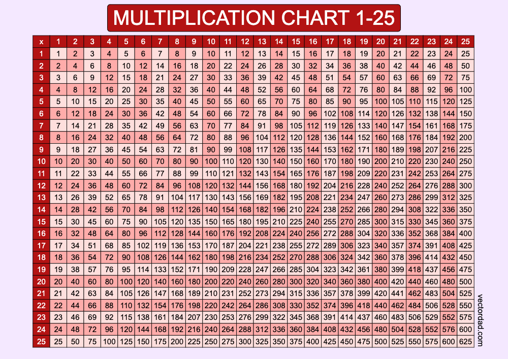Prefilled Red Multiplication Grid Chart Printable 1 to 25 Free, high quality, times table, sheet, pdf, 3rd grade, 4th grade, 5th grade, template, print, download, online, landscape, horizontal