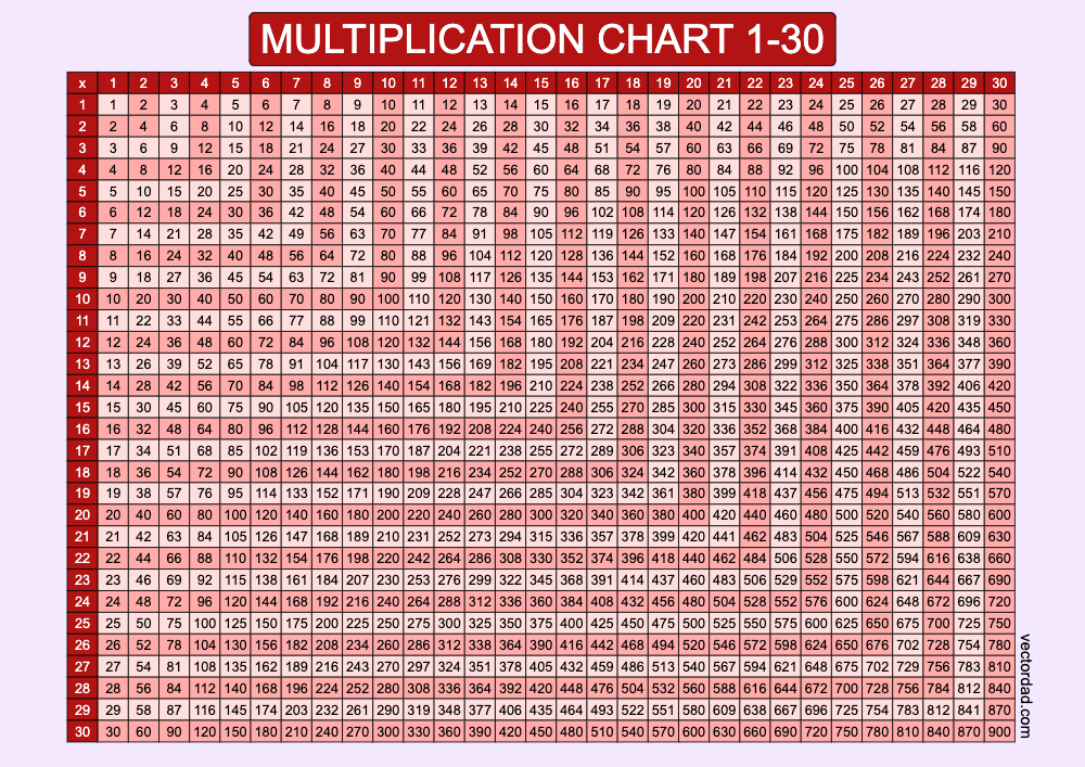 Prefilled Red Multiplication Grid Chart Printable 1 to 30 Free, high quality, times table, sheet, pdf, 3rd grade, 4th grade, 5th grade, template, print, download, online, landscape, horizontal