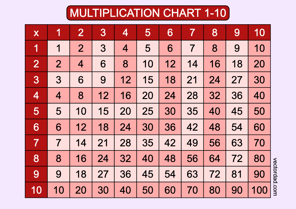 Prefilled Red Multiplication Grid Chart Printable 1 to 10 landscape Free, high quality, times table, sheet, pdf, 3rd grade, 4th grade, 5th grade, template, print, download, online, horizontal