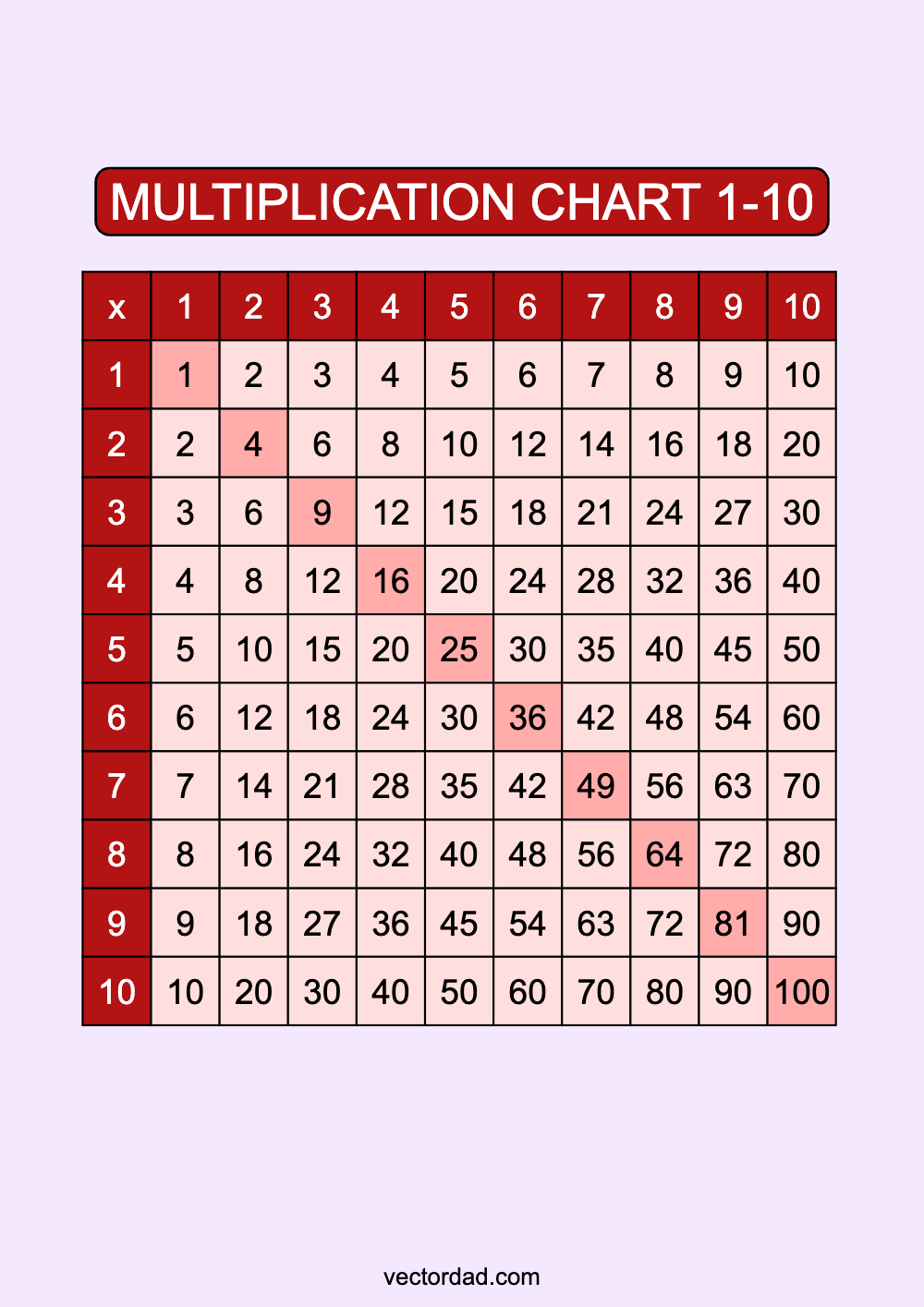 Red Multiplication Chart Printable 1 to 10 portrait Free,prefilled, high quality, times table, sheet, pdf, blank, empty, 3rd grade, 4th grade, 5th grade, template, print, download, online