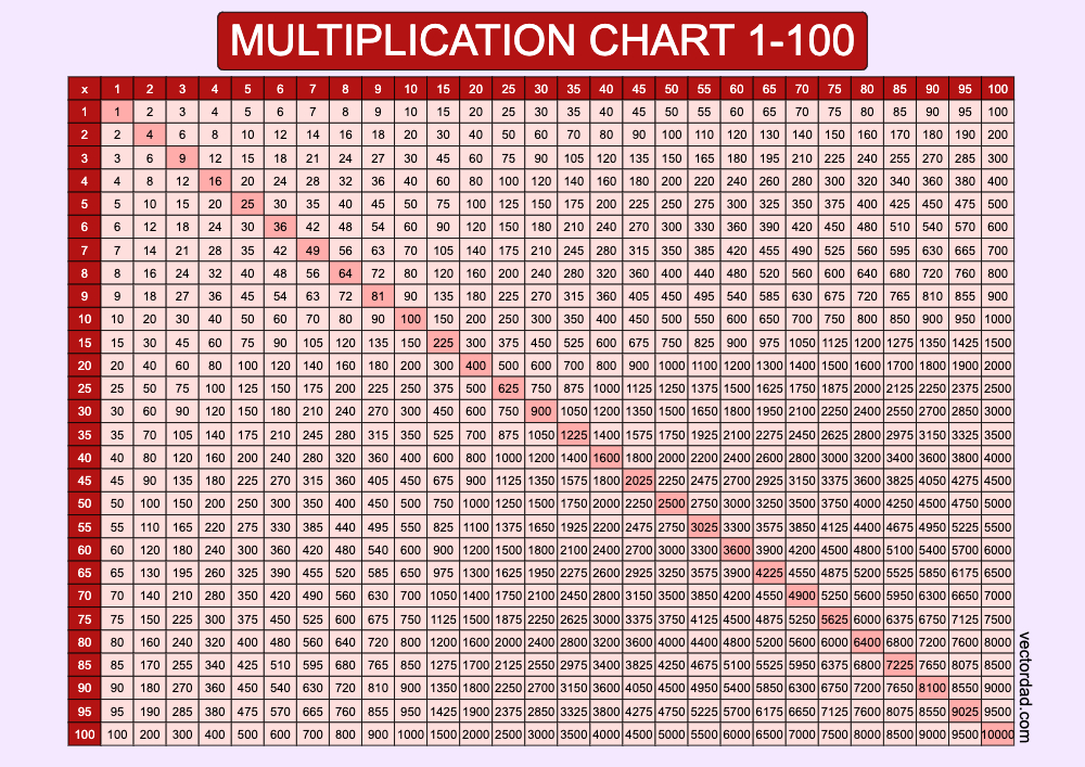 horizontal Red Multiplication Chart Printable 1 to 100 landscape Free,prefilled, high quality, times table, sheet, pdf, svg, png, jpeg, svg, png, jpeg, 3rd grade, 4th grade, 5th grade, template, print, download, online