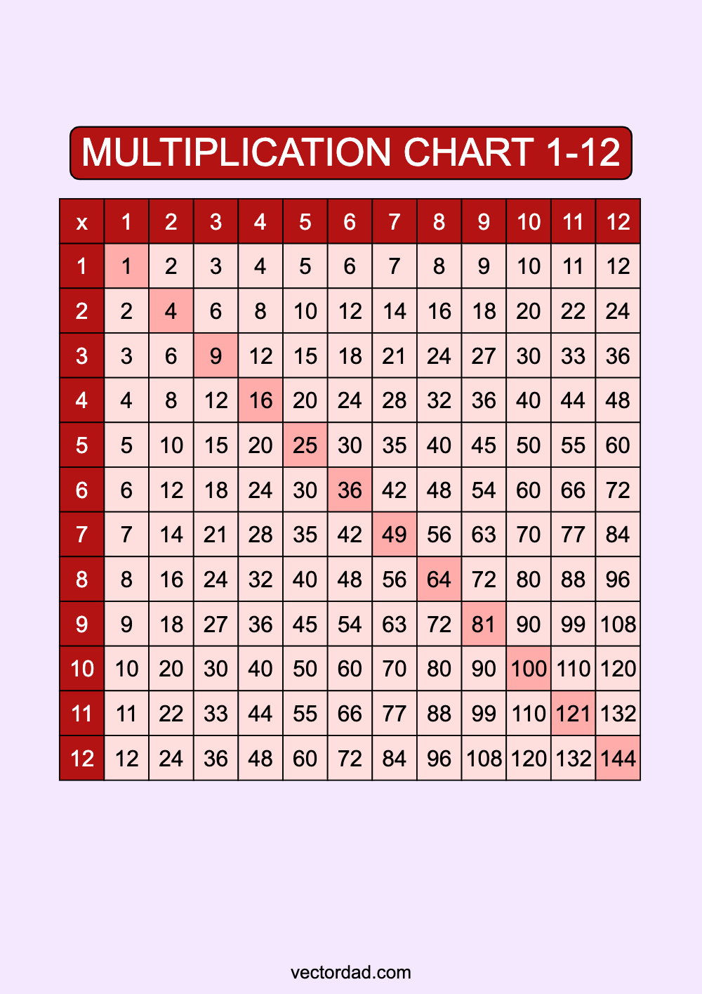 Red Multiplication Chart Printable 1 to 12 portrait Free,prefilled, high quality, times table, sheet, pdf, 3rd grade, 4th grade, 5th grade, template, print, download, online, vertical