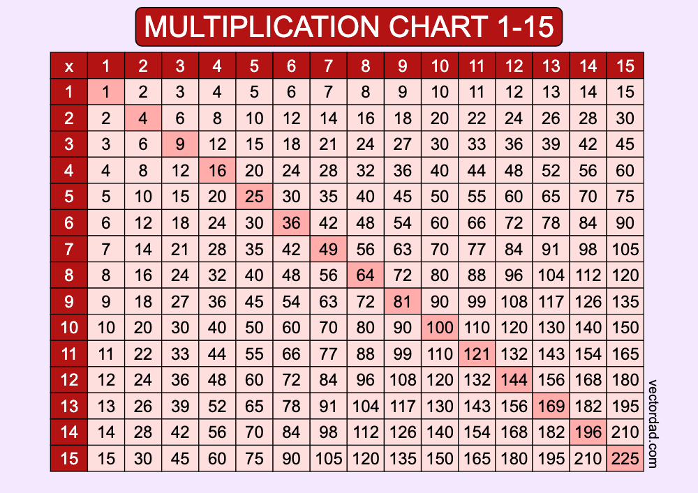 horizontal Red Multiplication Chart Printable 1 to 15 landscape Free,prefilled, high quality, times table, sheet, pdf, 3rd grade, 4th grade, 5th grade, template, print, download, online,horizontal