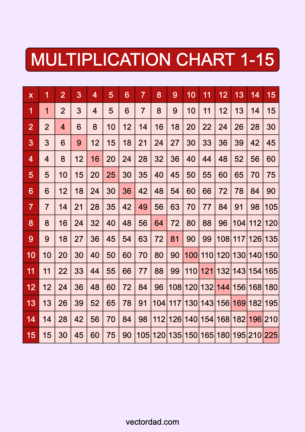 Red Multiplication Chart Printable 1 to 15 portrait Free,prefilled, high quality, times table, sheet, pdf, 3rd grade, 4th grade, 5th grade, template, print, download, online, vertical