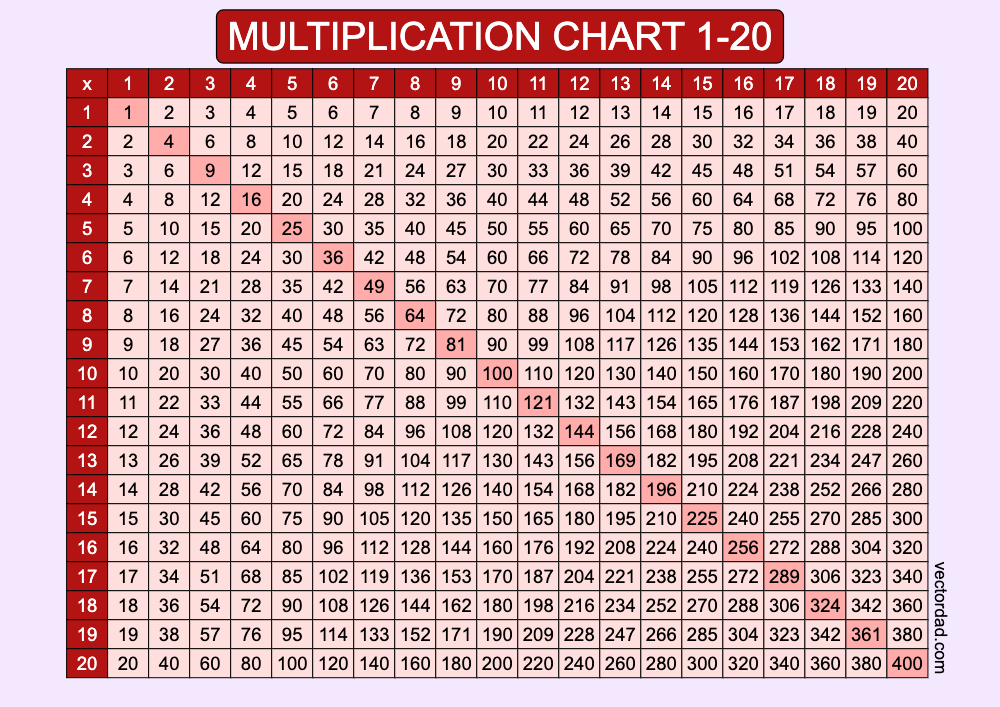 horizontal Red Multiplication Chart Printable 1 to 20 landscape Free,prefilled, high quality, times table, sheet, pdf, 3rd grade, 4th grade, 5th grade, template, print, download, online,horizontal