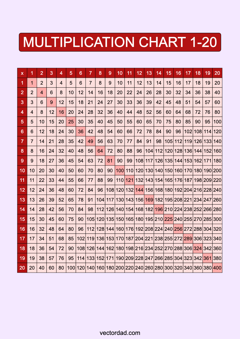 Red Multiplication Chart Printable 1 to 20 portrait Free,prefilled, high quality, times table, sheet, pdf, 3rd grade, 4th grade, 5th grade, template, print, download, online, vertical