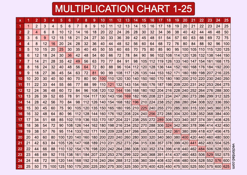 horizontal Red Multiplication Chart Printable 1 to 25 landscape Free,prefilled, high quality, times table, sheet, pdf, 3rd grade, 4th grade, 5th grade, template, print, download, online,horizontal