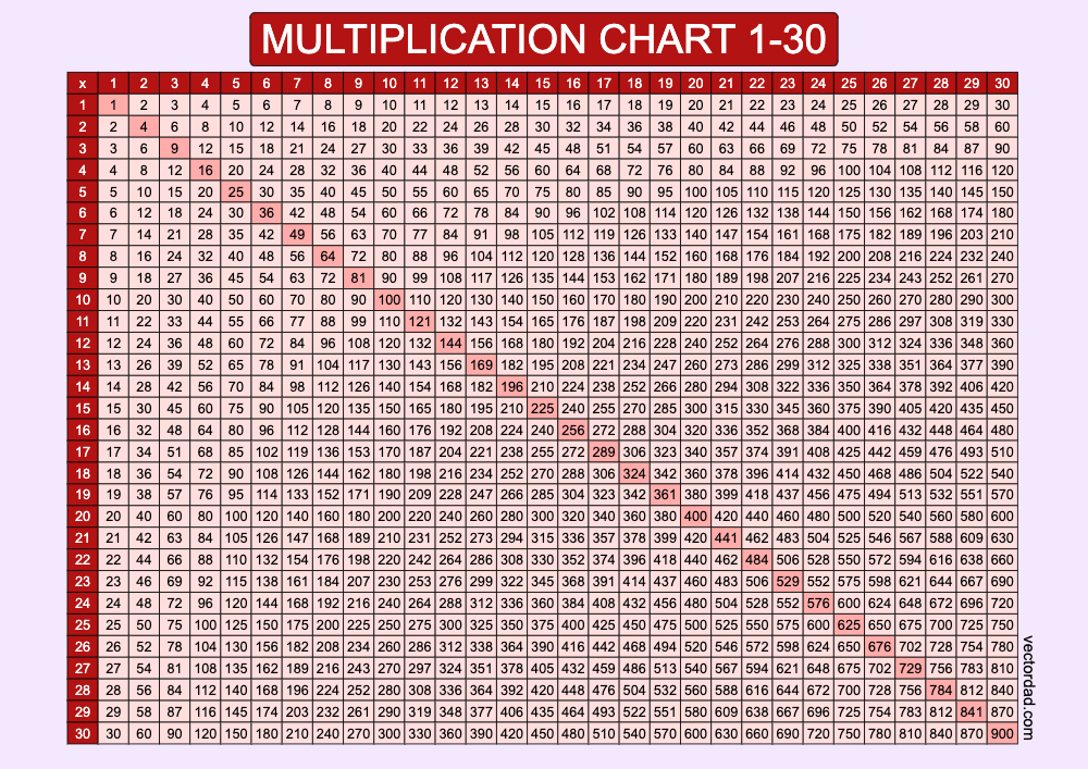 horizontal Red Multiplication Chart Printable 1 to 30 landscape Free,prefilled, high quality, times table, sheet, pdf, 3rd grade, 4th grade, 5th grade, template, print, download, online,landscape