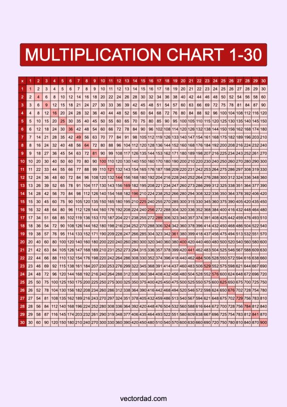 Multiplication Chart 1-30: Free High Quality PDFs