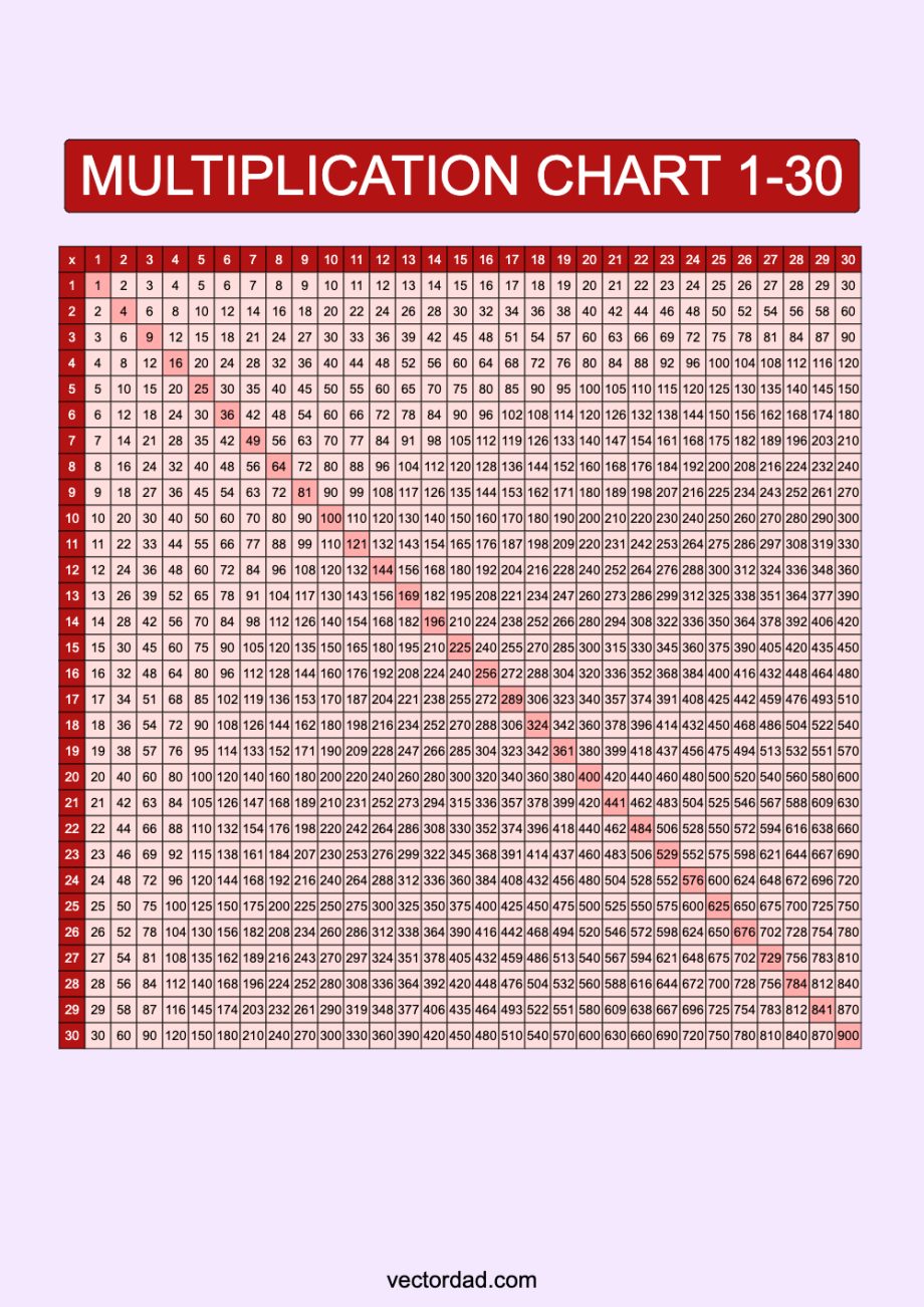 Multiplication Chart 1-30: Free High Quality PDFs
