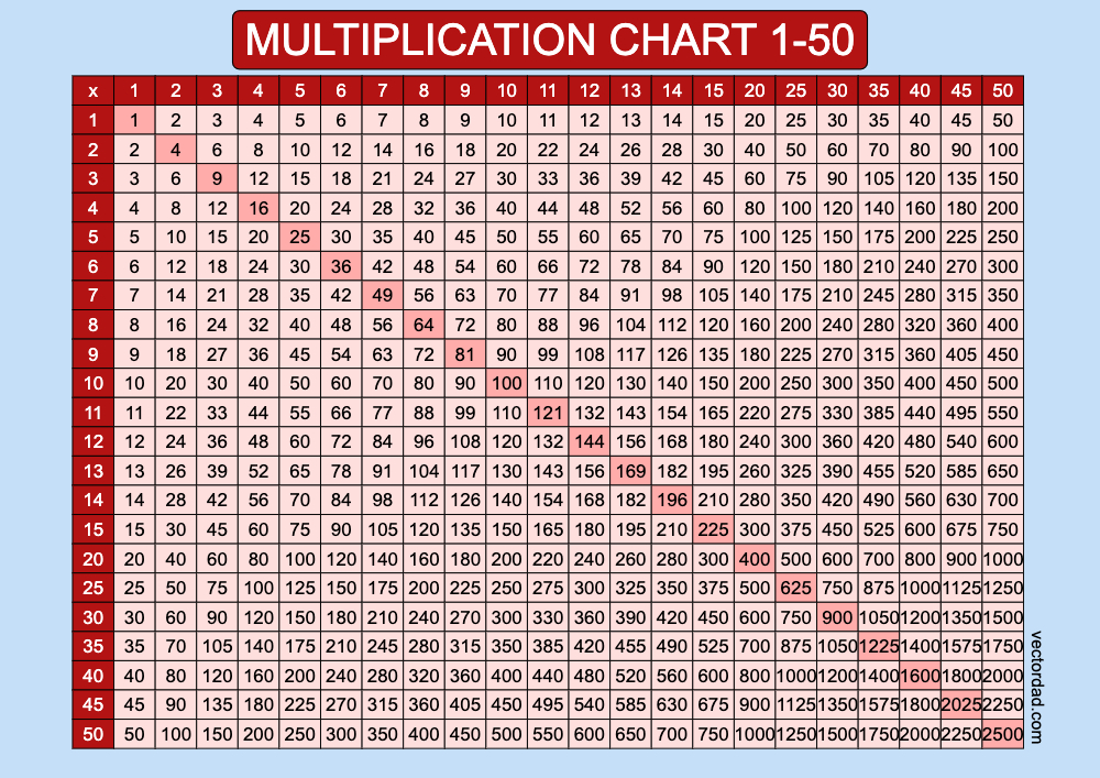 horizontal Red Multiplication Chart Printable 1 to 50 landscape Free,prefilled, high quality, times table, sheet, pdf, svg, jpeg, png, 3rd grade, 4th grade, 5th grade, template, print, download, online