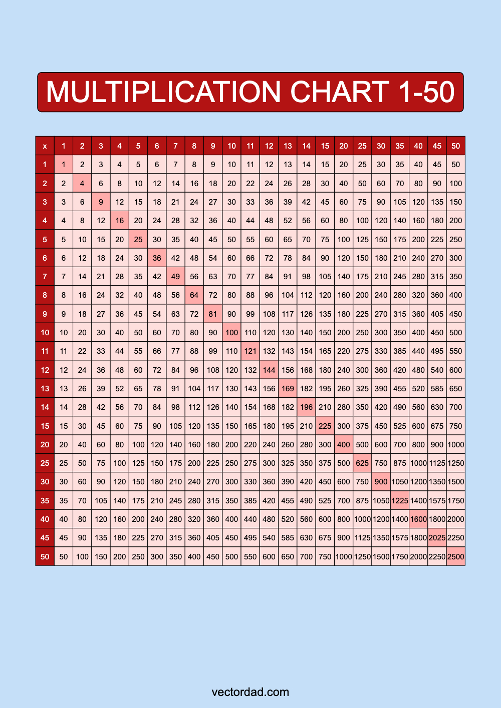 Red Multiplication Chart Printable 1 to 50 portrait Free,prefilled, high quality, times table, sheet, pdf, 3rd grade, 4th grade, 5th grade, template, print, download, online, vertical