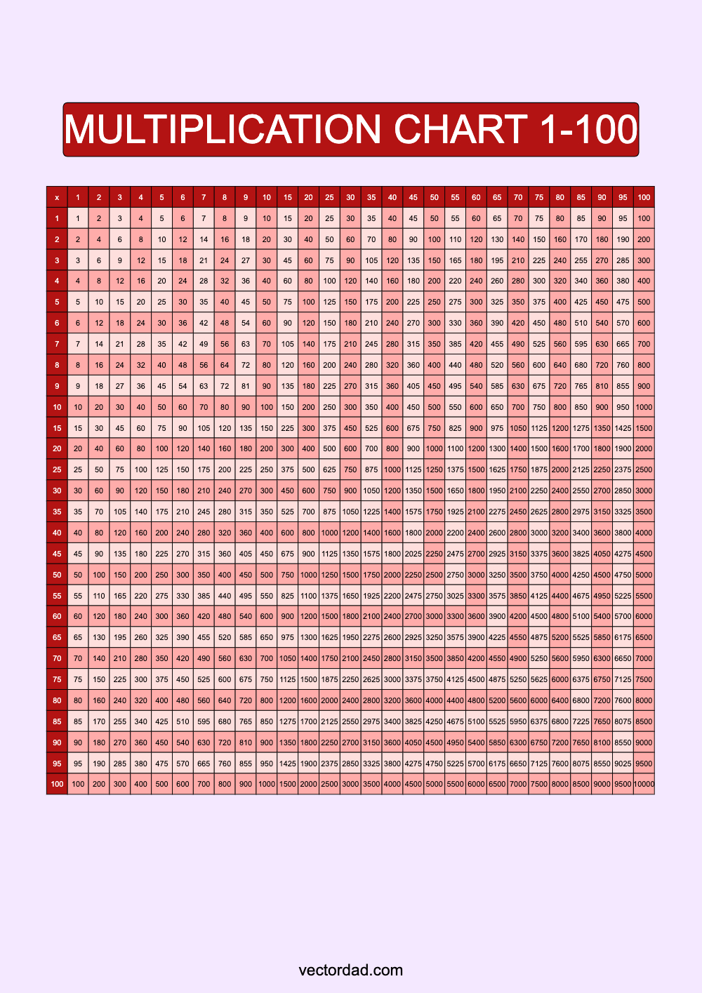 Prefilled Red Multiplication Grid Chart Printable 1 to 100 portrait Free, high quality, times table, sheet, pdf, svg, png, jpeg, svg, png, jpeg, 3rd grade, 4th grade, 5th grade, template, print, download, online, vertical