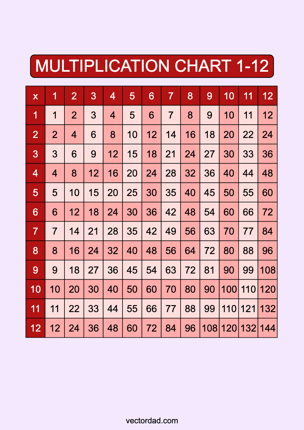 Prefilled Red Multiplication Grid Chart Printable 1 to 12 portrait Free, high quality, times table, sheet, pdf, 3rd grade, 4th grade, 5th grade, template, print, download, online, vertical