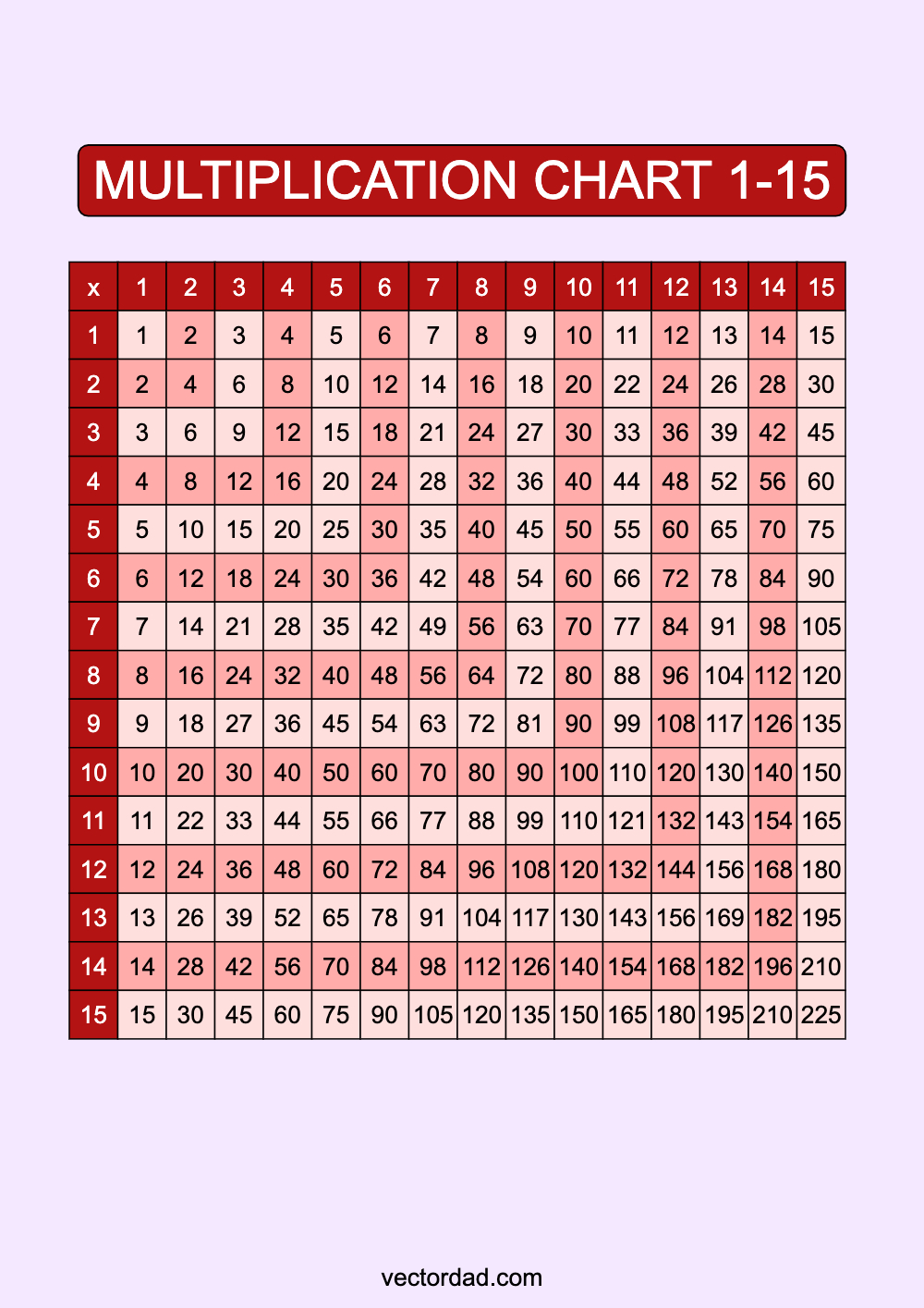 Prefilled Red Multiplication Grid Chart Printable 1 to 15 portrait Free, high quality, times table, sheet, pdf, 3rd grade, 4th grade, 5th grade, template, print, download, online, vertical