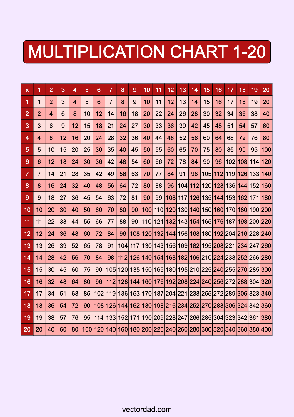 Prefilled Red Multiplication Grid Chart Printable 1 to 20 portrait Free, high quality, times table, sheet, pdf, 3rd grade, 4th grade, 5th grade, template, print, download, online, vertical