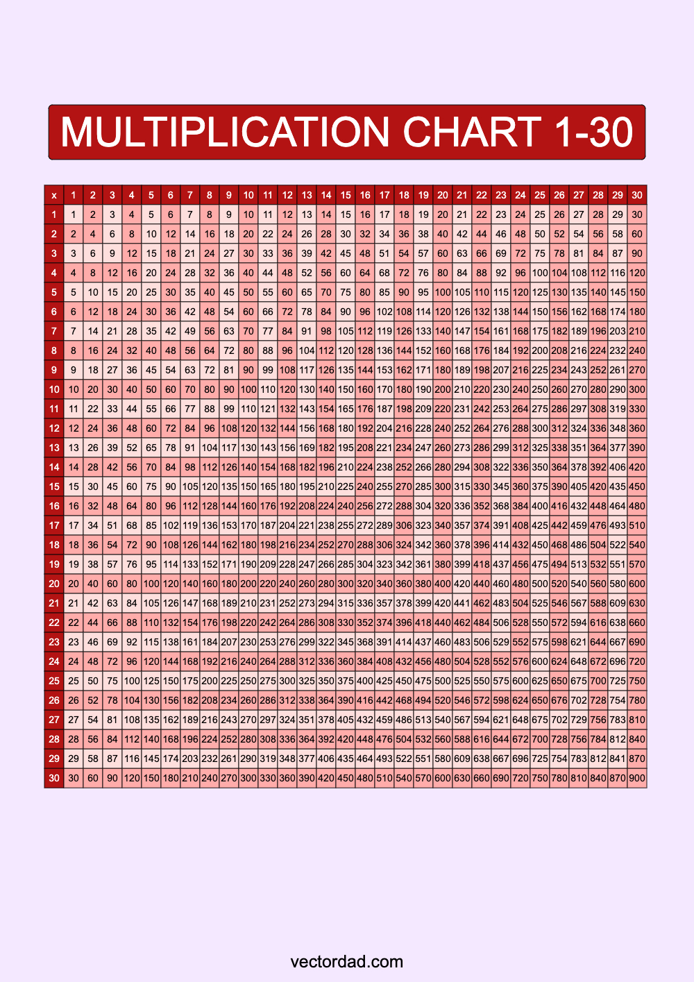Prefilled Red Multiplication Grid Chart Printable 1 to 30 portrait Free, high quality, times table, sheet, pdf, 3rd grade, 4th grade, 5th grade, template, print, download, online, vertical