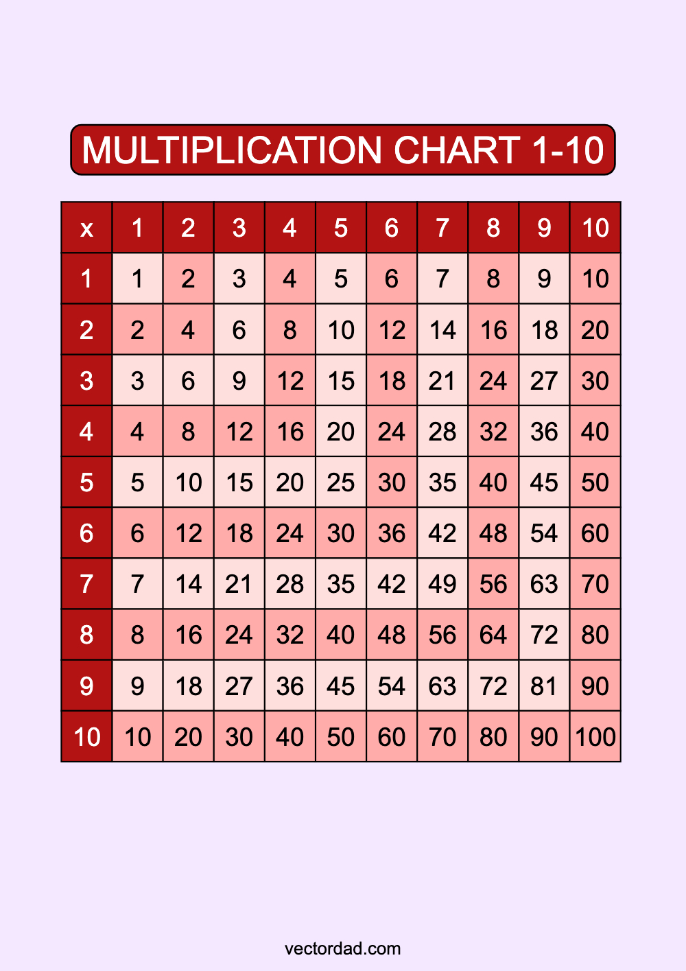 Prefilled Red Multiplication Grid Chart Printable 1 to 10 portrait Free, high quality, times table, sheet, pdf, 3rd grade, 4th grade, 5th grade, template, print, download, online, portrait, vertical