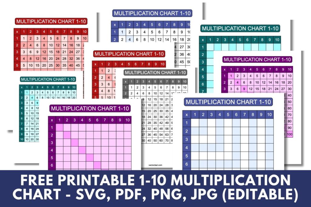Multiplication Chart Printable 1 to 10 portrait landscape blank Free,prefilled, high quality, times table, sheet, pdf, svg, png, jpeg, empty, 3rd grade, 4th grade, 5th grade, template, print, download, online, purple, green, blue, red, black and white