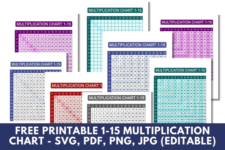 Multiplication Charts: Free Printable PDF Templates