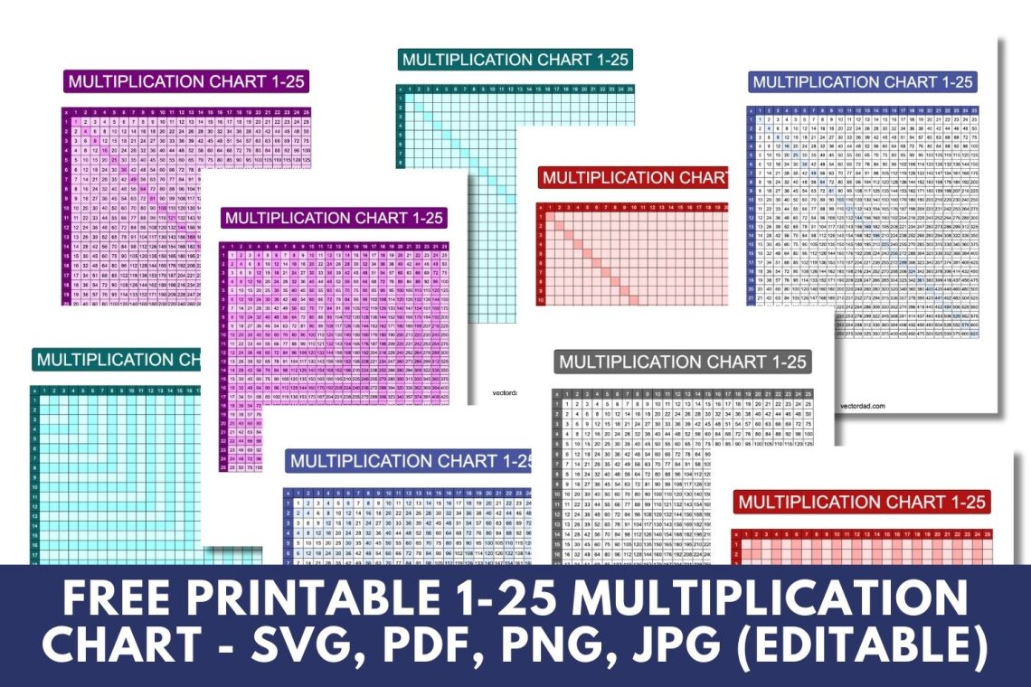 Multiplication Chart 1-25: Free High Quality PDFs