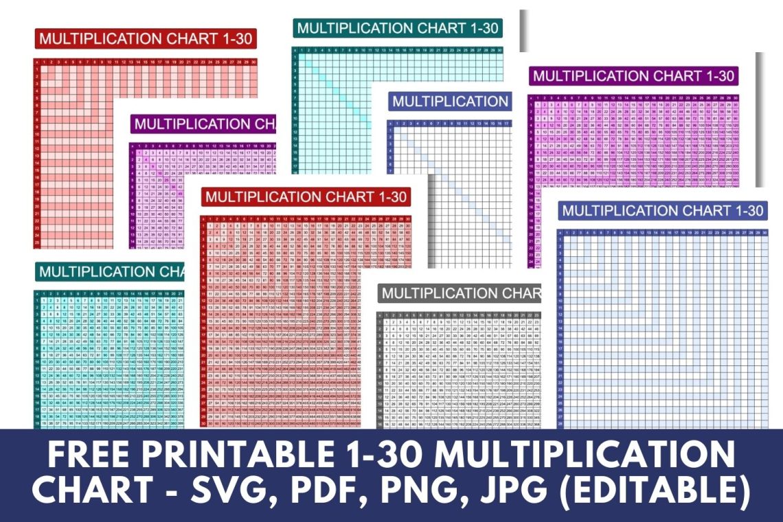 Multiplication Charts: Free Printable PDF Templates