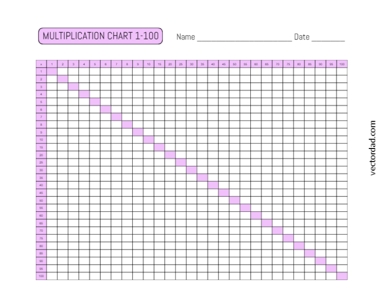 Free Printable Simple Colorful Blank Multiplication Chart 1-100