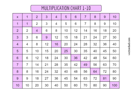 Free Printable Simple Colorful Multiplication Chart 1-10