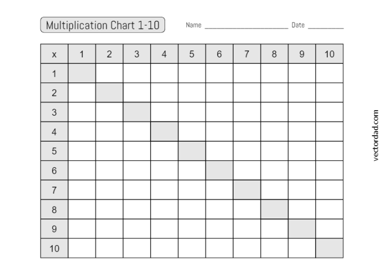 Multiplication Chart 1-10: Free High Quality PDFs