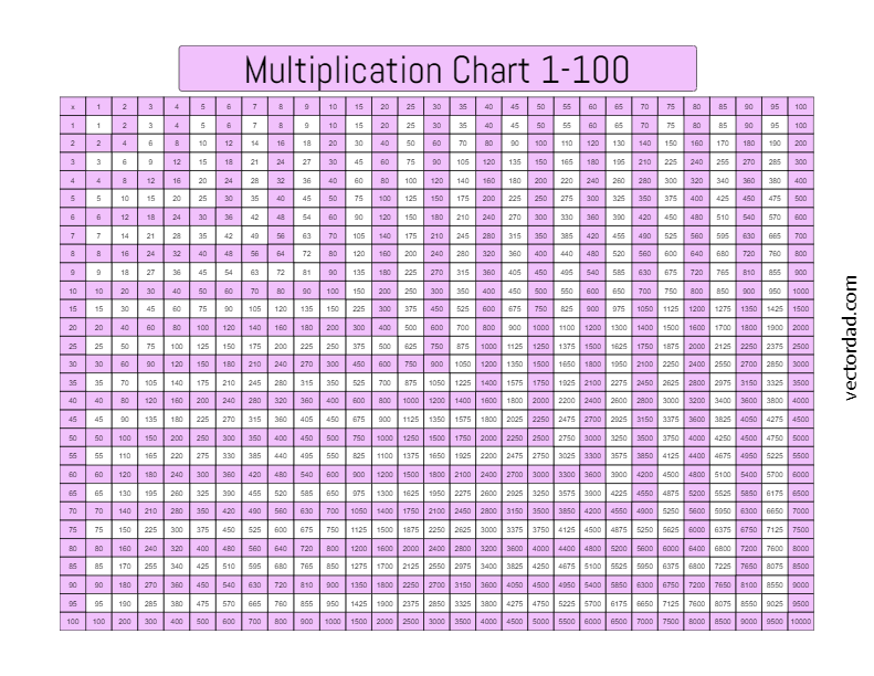 Multiplication Chart 1 To 1000 Infoupdate Multiplication Chart 1 To 1000 Infoupdate