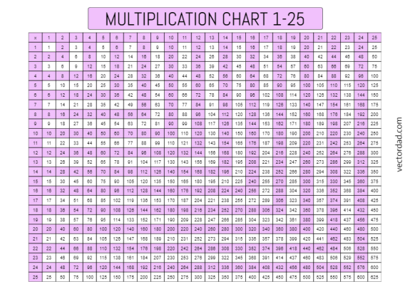 Free Printable Horizontal Vertical Colorful Multiplication Chart 1-25