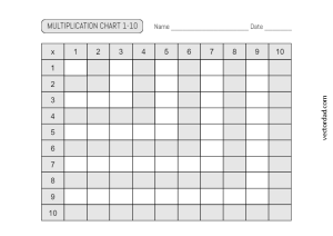 Multiplication Chart 1-10: Free High Quality Pdfs