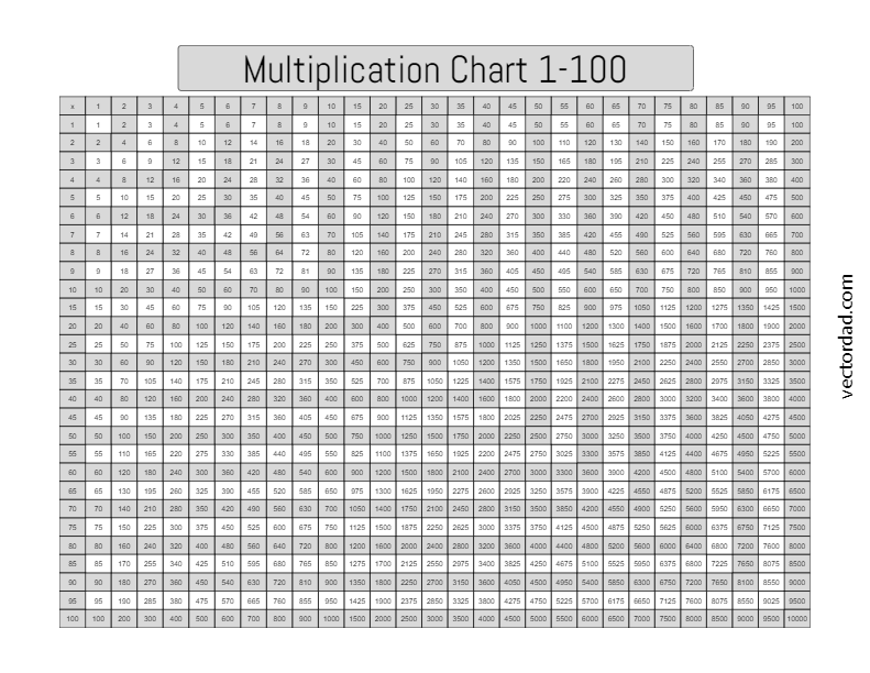 Multiplication Chart 1 100 Printable Pdf Download Infoupdate Multiplication Chart 1 100 Printable Pdf Download Infoupdate