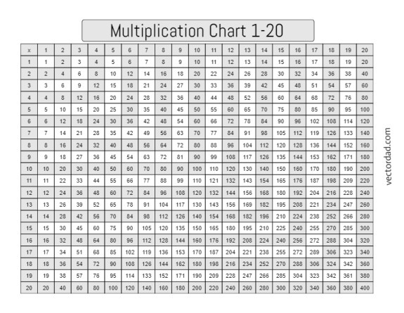 Free Printable Horizontal Vertical Grayscale Multiplication Chart 1-20