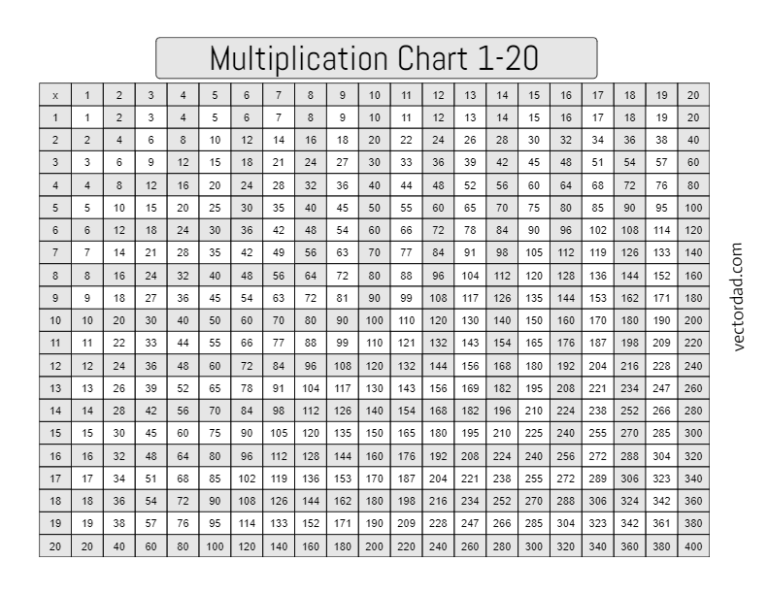 free-printable-horizontal-vertical-grayscale-multiplication-chart-1-20