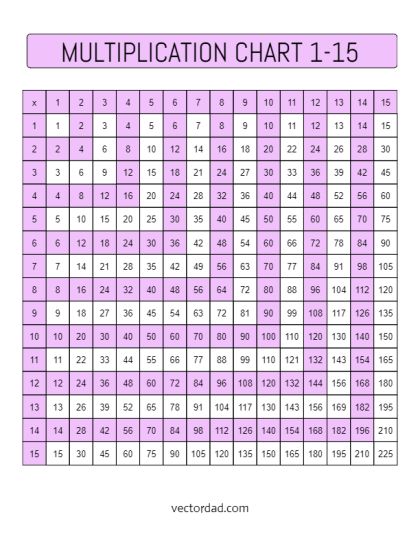 Free Printable Horizontal Vertical Portrait Multiplication Chart 1-15
