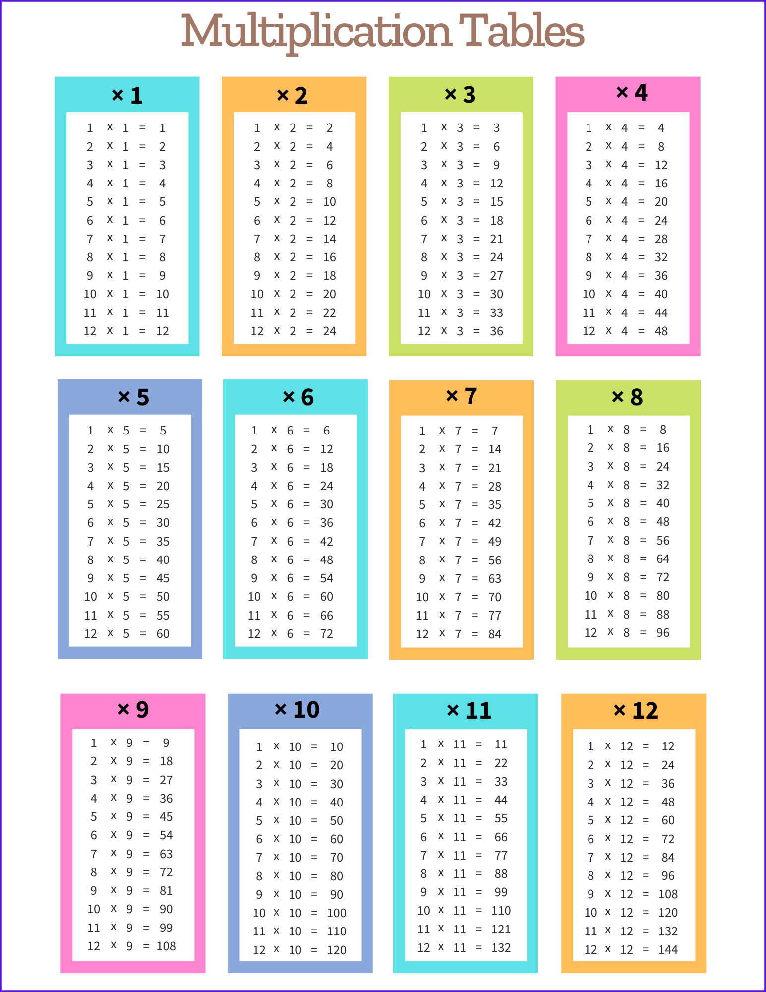 Free Multiplication chart. 1-12 portrait orientation Free printable multiplication chart, times table, sheet, pdf, blank, empty, 3rd grade, 4th grade, 5th grade, template, print, download, online.