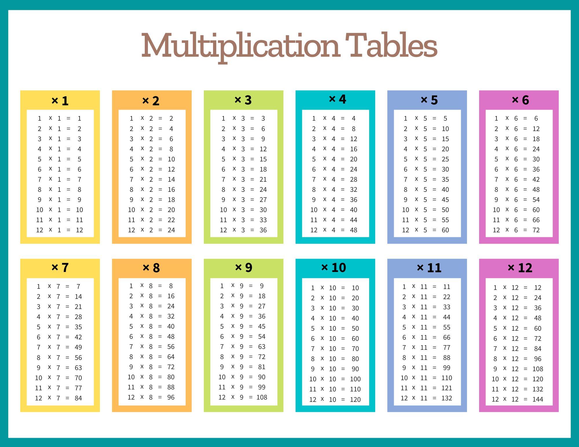 Multiplication chart. Landscape orientation 1-12 Free printable multiplication chart, times table, sheet, pdf, blank, empty, 3rd grade, 4th grade, 5th grade, template, print, download, online.