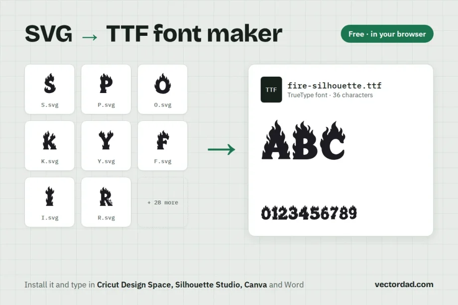 SVG to TTF font maker: letter SVG files turned into an installable TrueType font