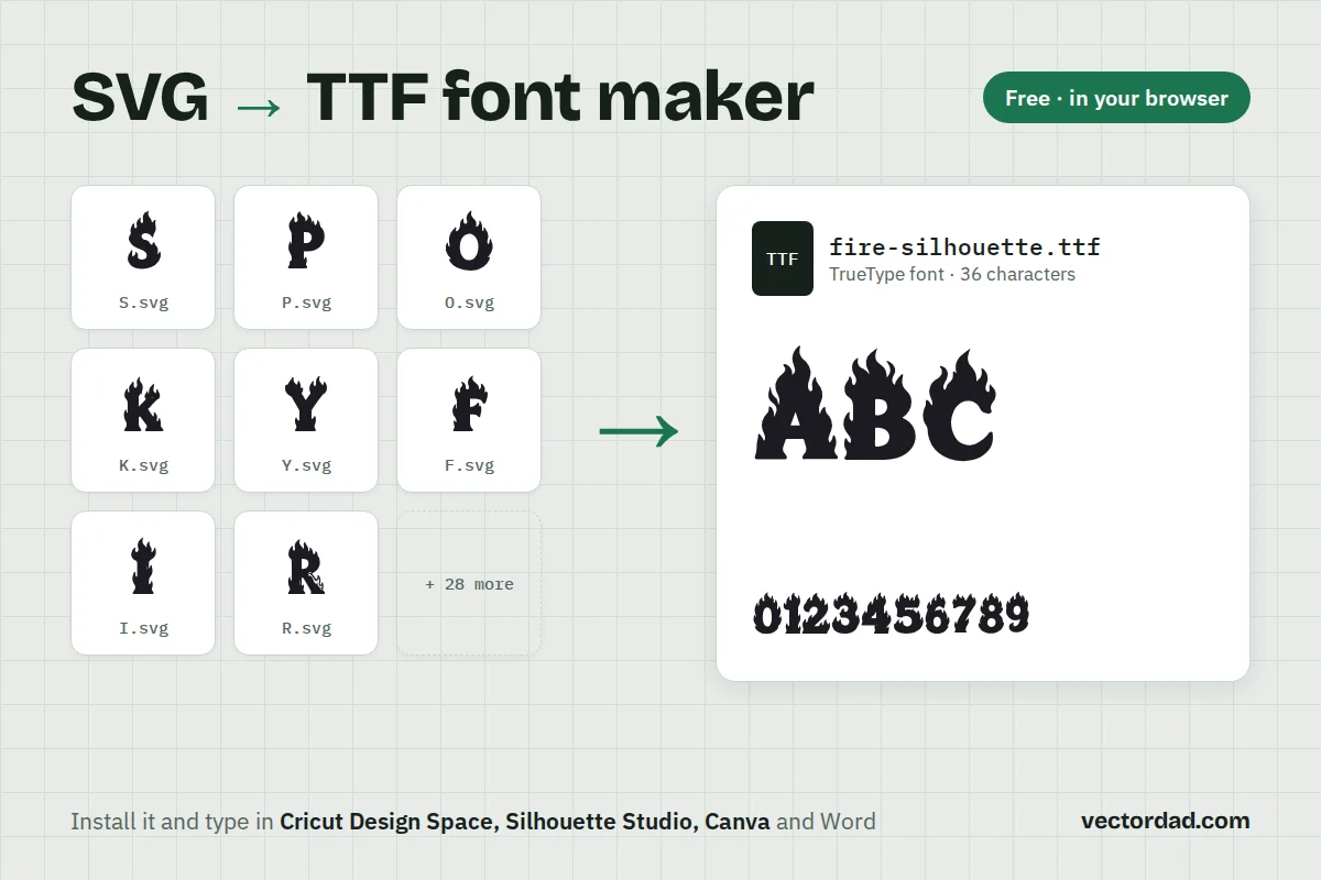 SVG to TTF font maker: letter SVG files turned into an installable TrueType font