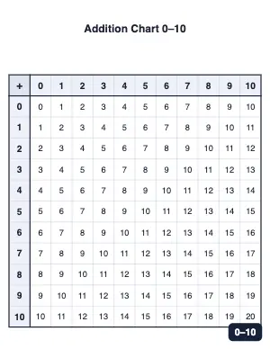 Printable addition chart