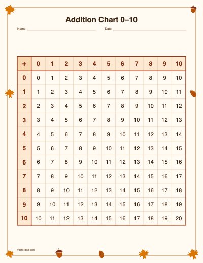 Printable fall addition chart 0–10