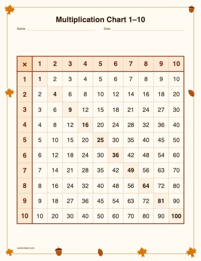 Printable fall multiplication chart 1–10