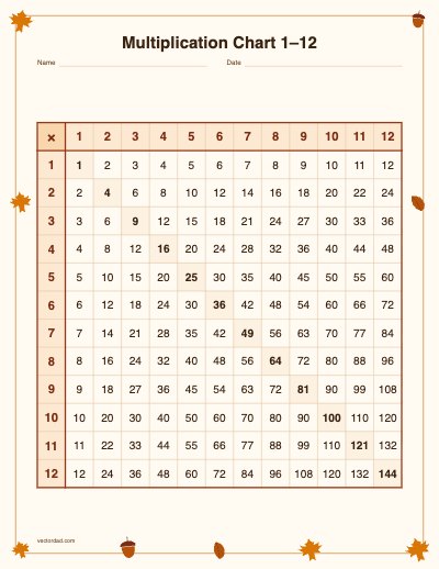 Printable fall multiplication chart 1–12