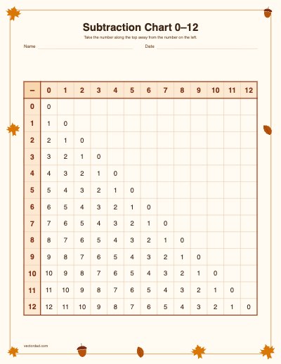 Printable fall subtraction chart 0–12