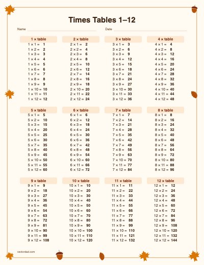 Printable fall times tables 1–12