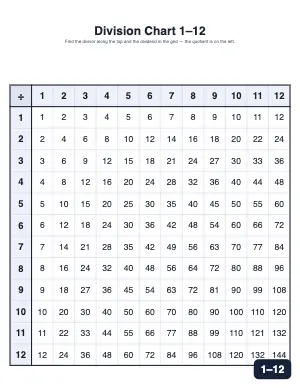 Printable division chart